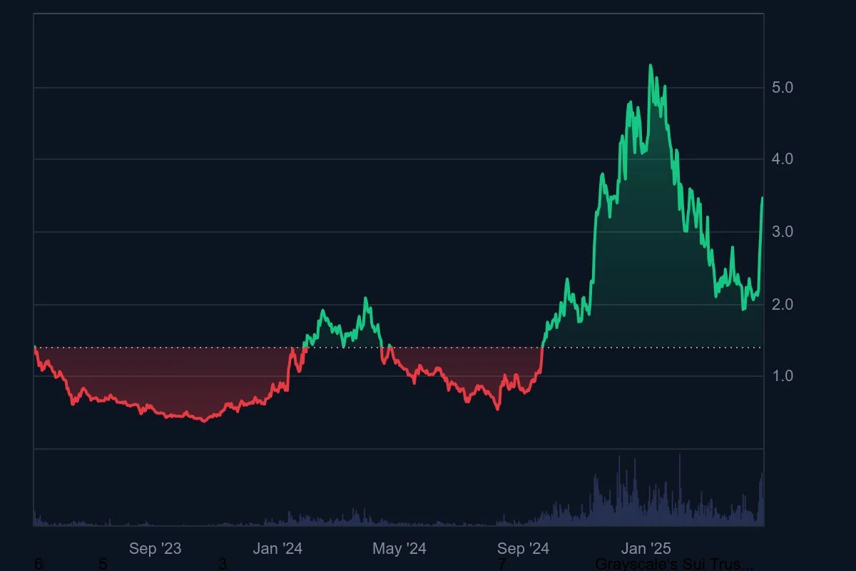 SUI_All_graph_coinmarketcap.jpeg