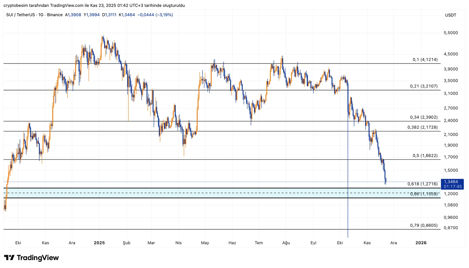 SUIUSDT_2025-11-23_01-42-15.png