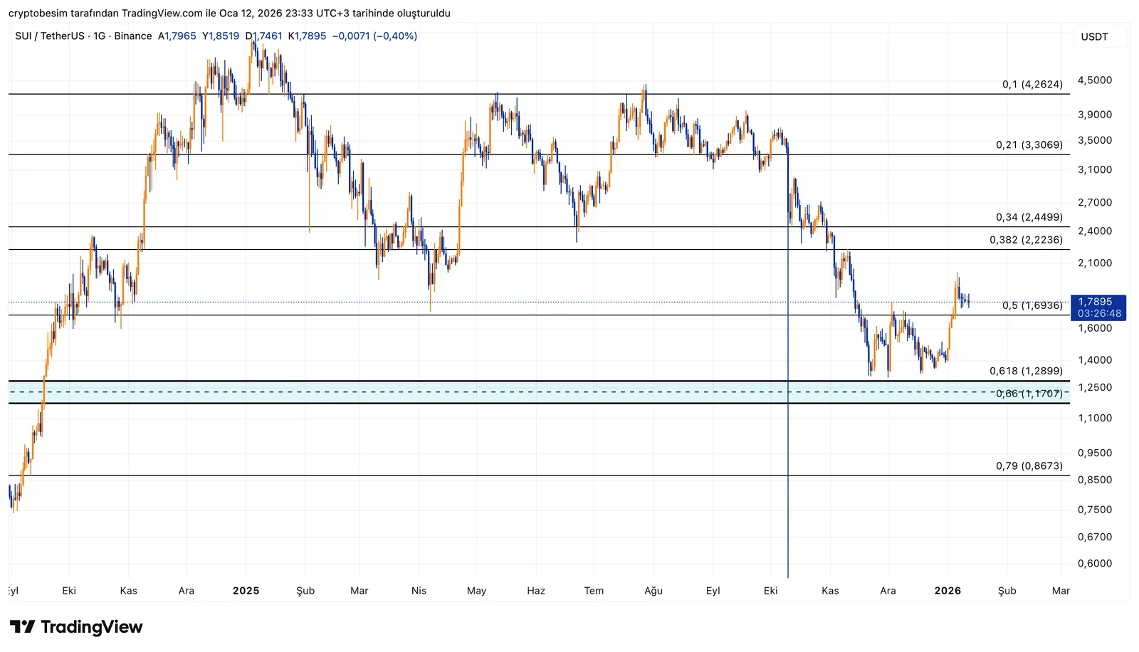 SUIUSDT_2026-01-12_23-33-12.png