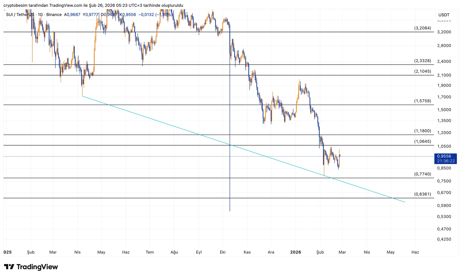 SUIUSDT_2026-02-26_05-23-38.png
