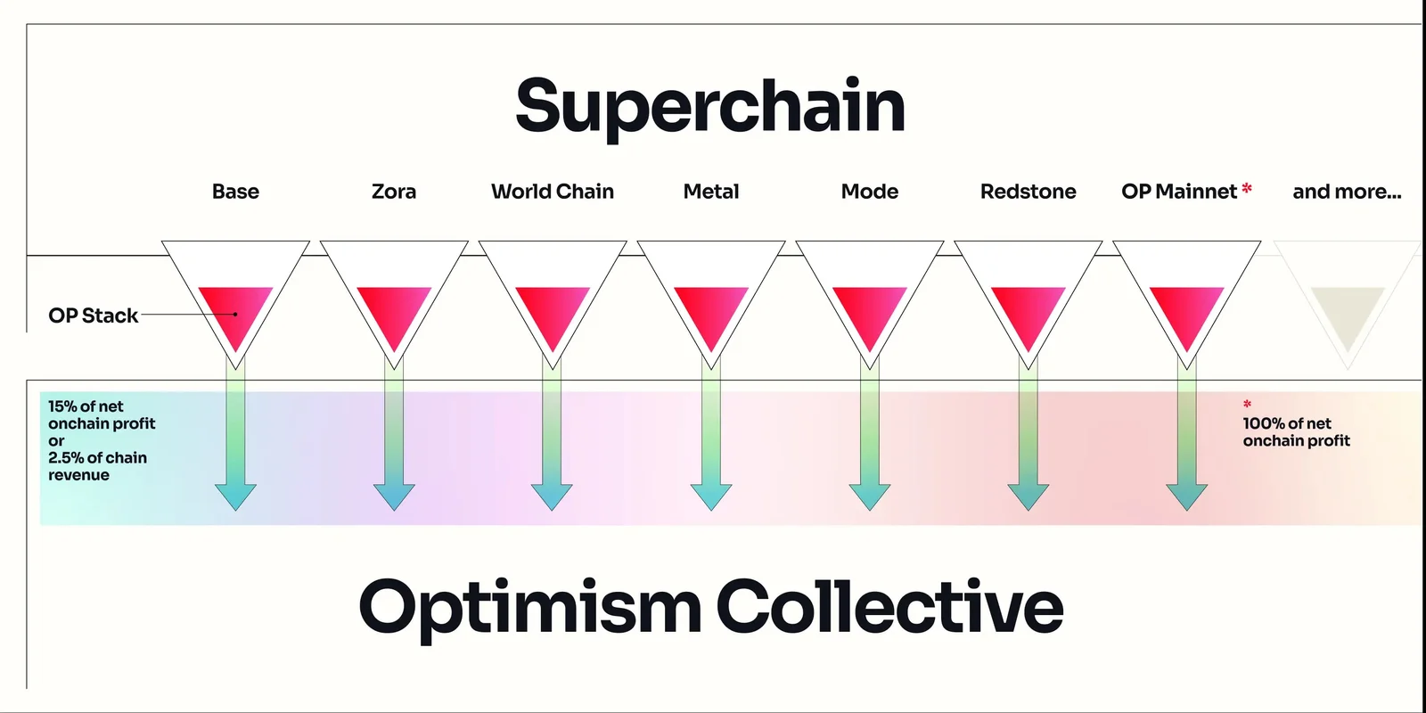 superchain.jpg