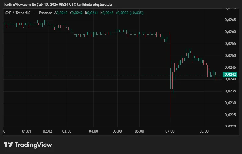 SXPUSDT_2026-02-10_11-24-49.png