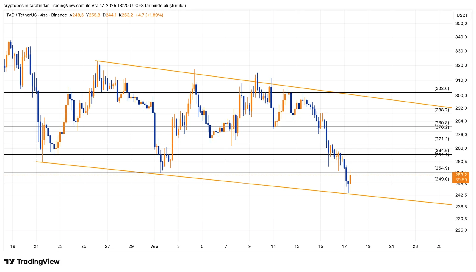 TAOUSDT_2025-12-17_18-20-02.png