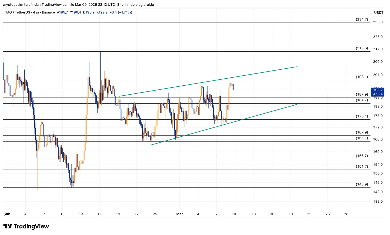 TAOUSDT_2026-03-09_22-12-36.png