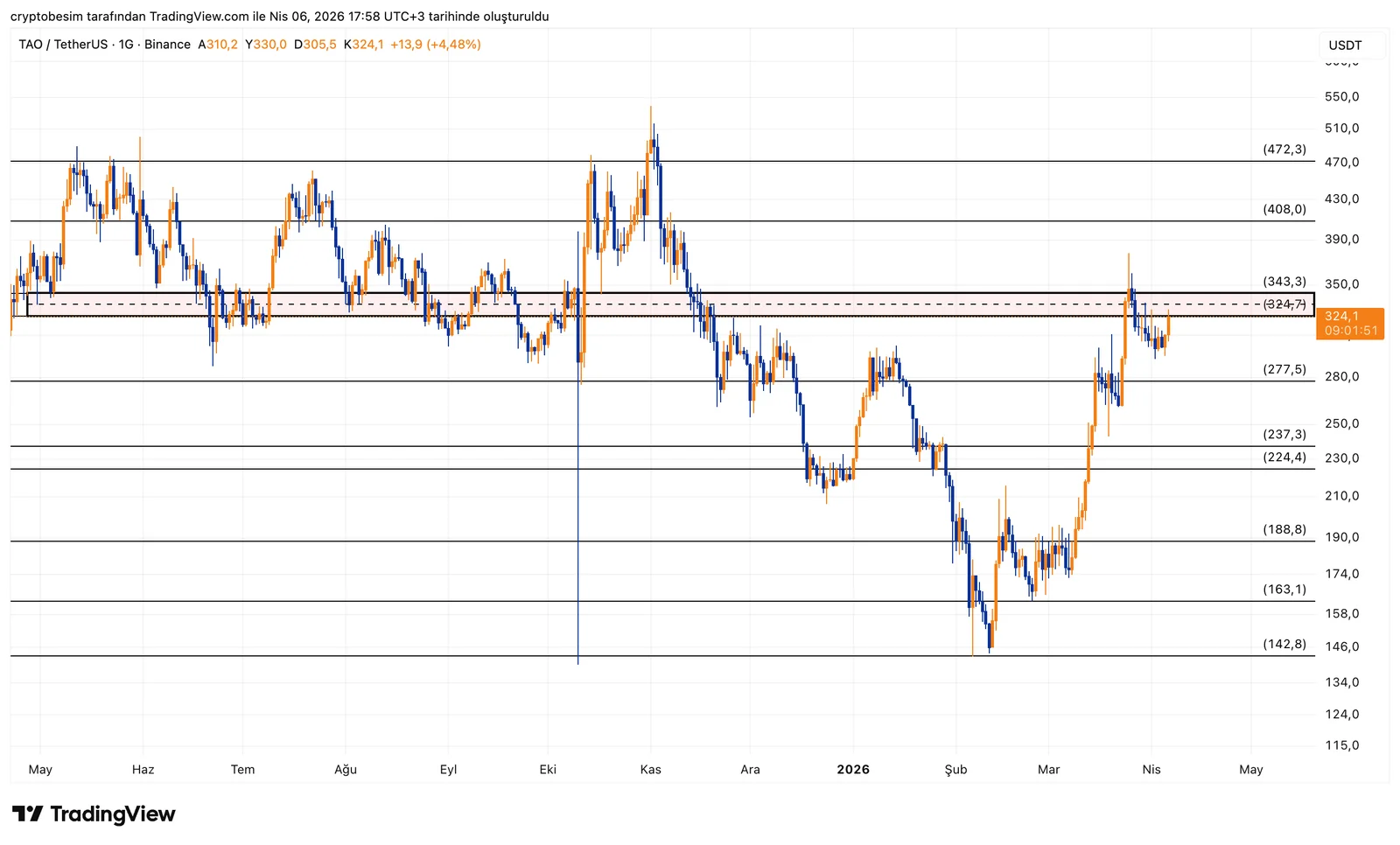 TAOUSDT_2026-04-06_17-58-09.png