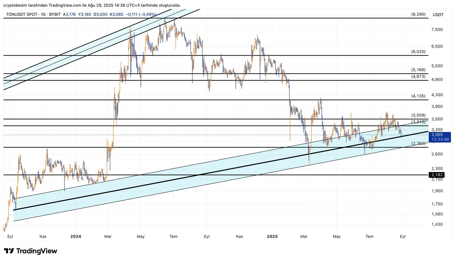 TONUSDT_2025-08-29_14-26-12.png