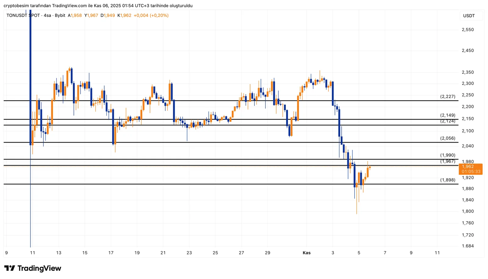 TONUSDT_2025-11-06_01-54-27.png