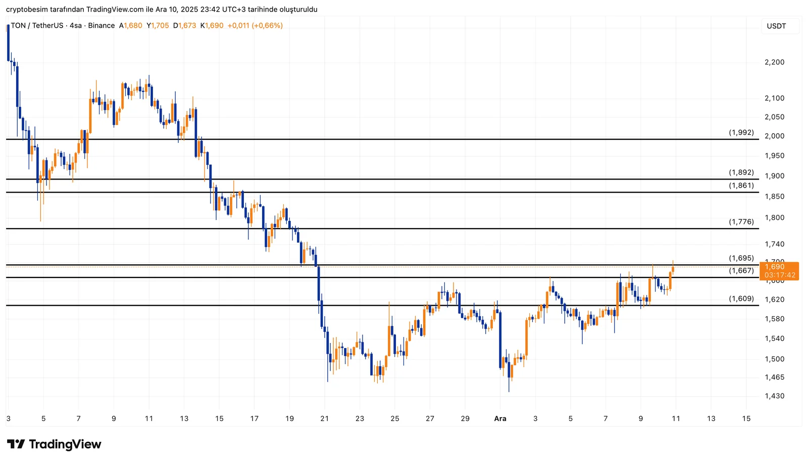 TONUSDT_2025-12-10_23-42-18.png