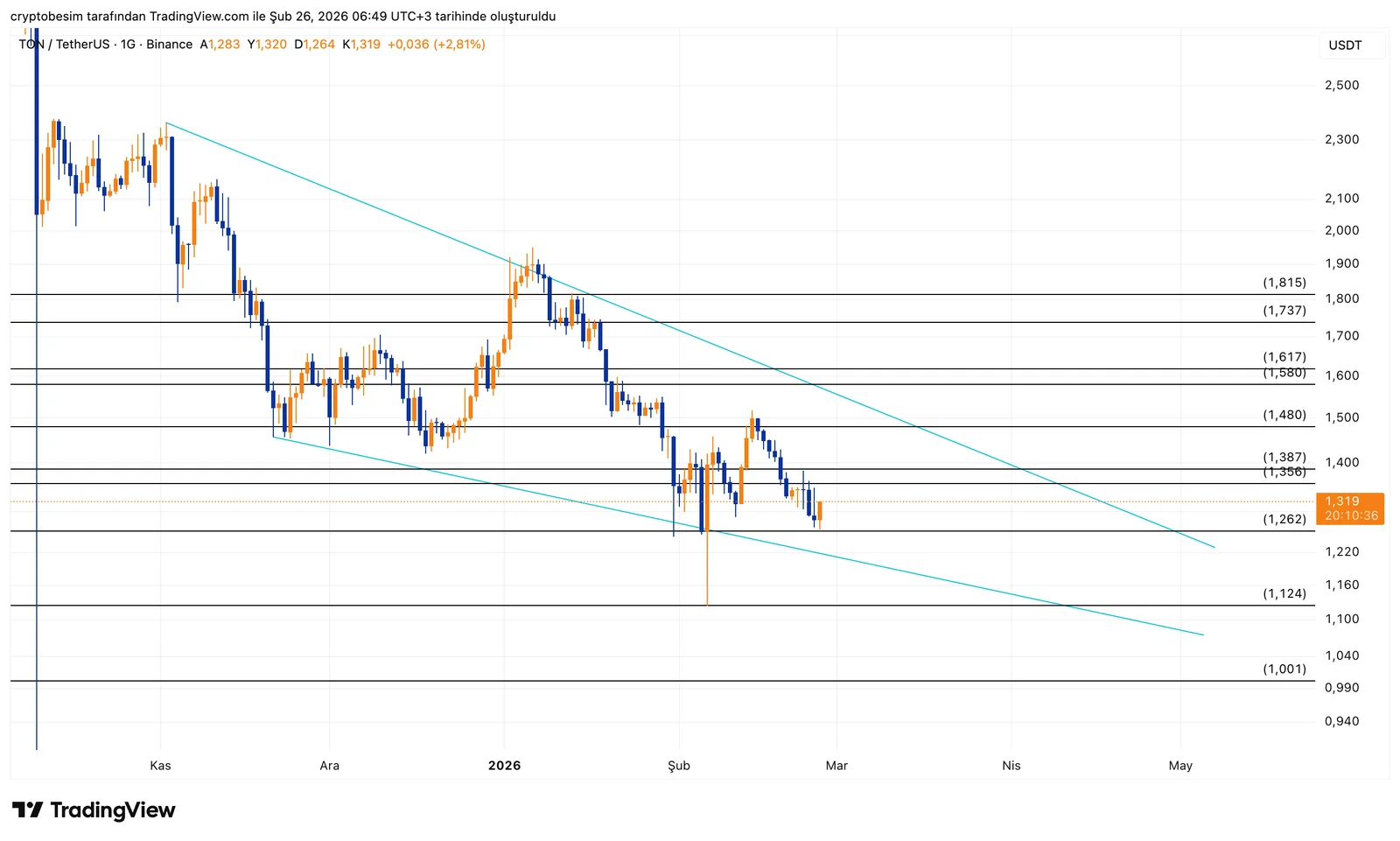 TONUSDT_2026-02-26_06-49-24.png