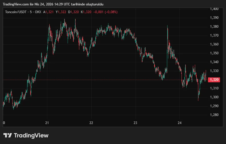 TONUSDT_2026-04-24_17-29-15.png