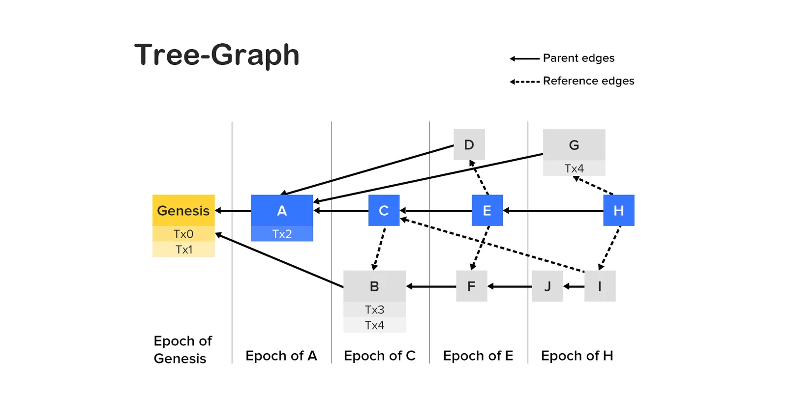 tree_graph-21e44896871ef2e96599fcffb89d8096.jpg