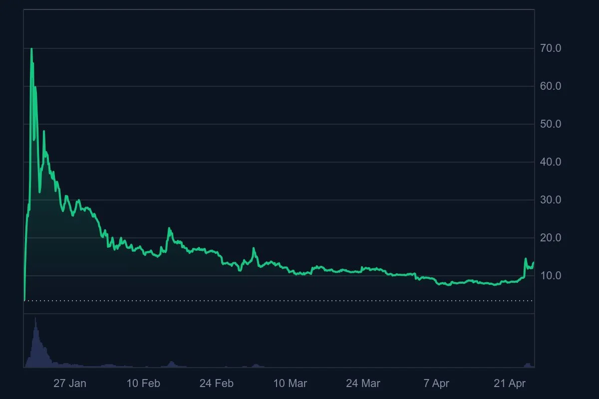 TRUMP_All_graph_coinmarketcap.jpeg