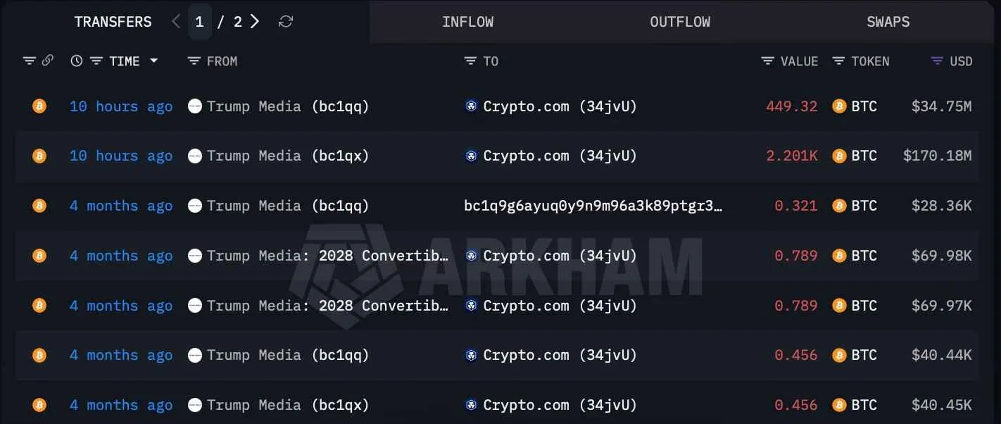 trump-media-bitcoin-moves.jpg