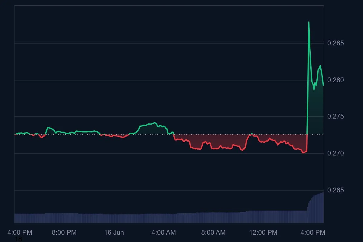 TRX_1D_graph_coinmarketcap.jpeg