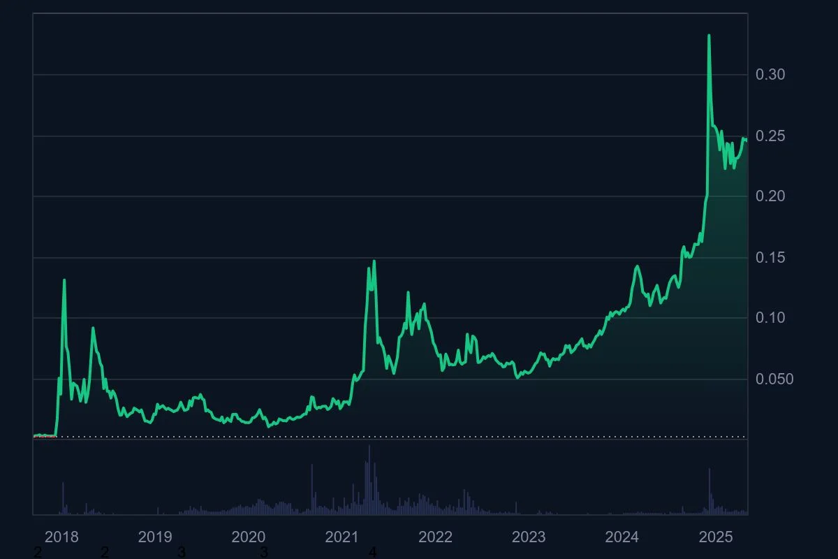 TRX_All_graph_coinmarketcap.jpeg