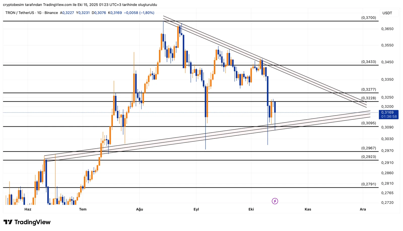 TRXUSDT_2025-10-15_01-23-02.png