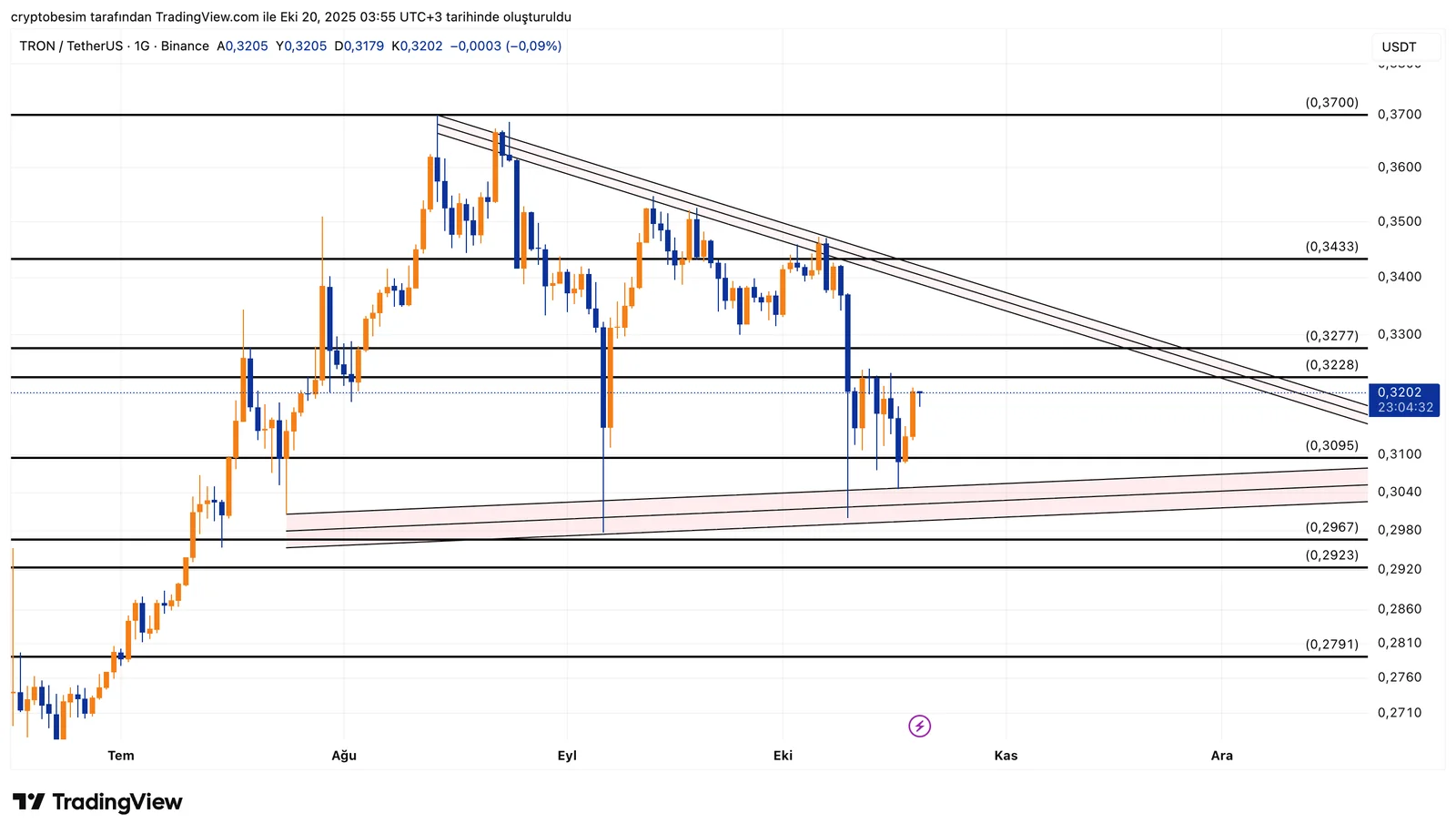 TRXUSDT_2025-10-20_03-55-29.png