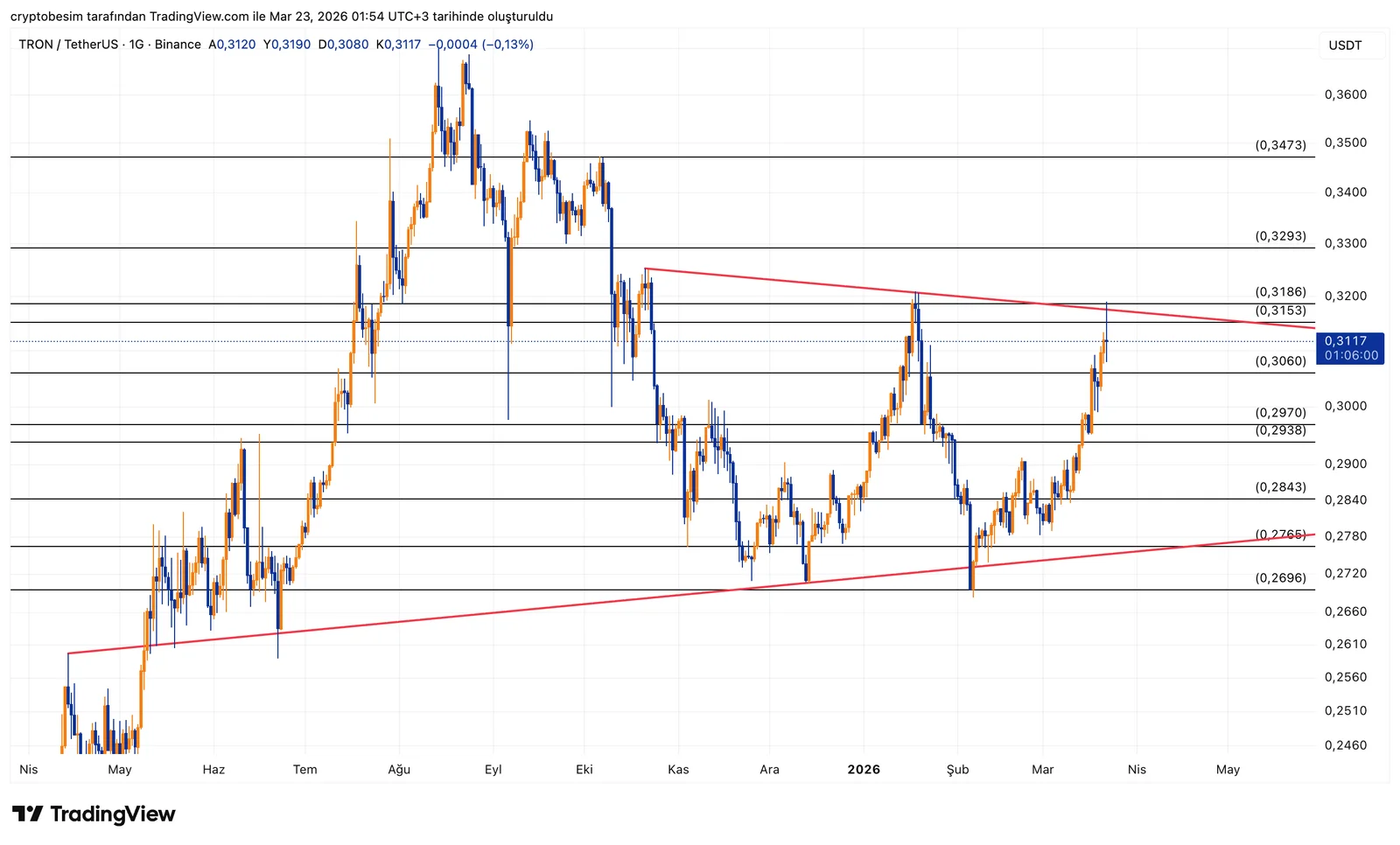 TRXUSDT_2026-03-23_01-54-00.png