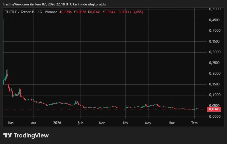 TURTLEUSDT_2026-07-08_01-18-11.png