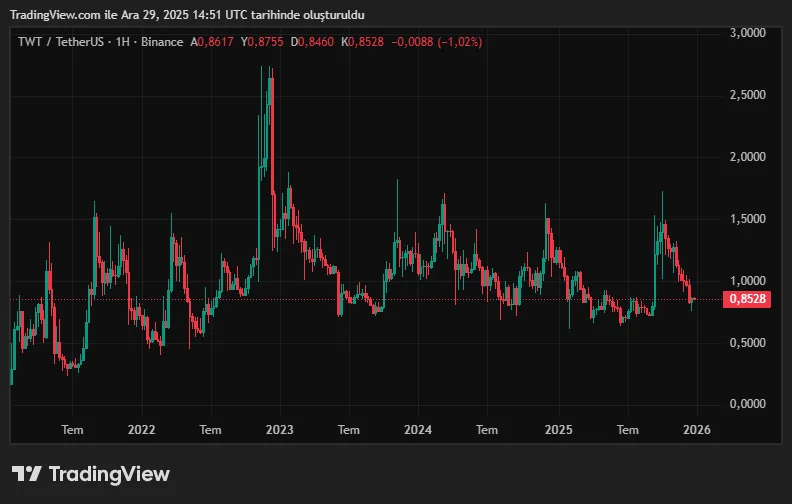 TWTUSDT_2025-12-29_17-51-10.png