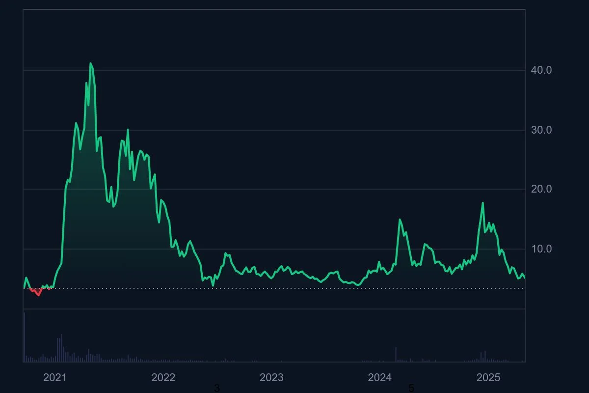 UNI_All_graph_coinmarketcap.jpeg