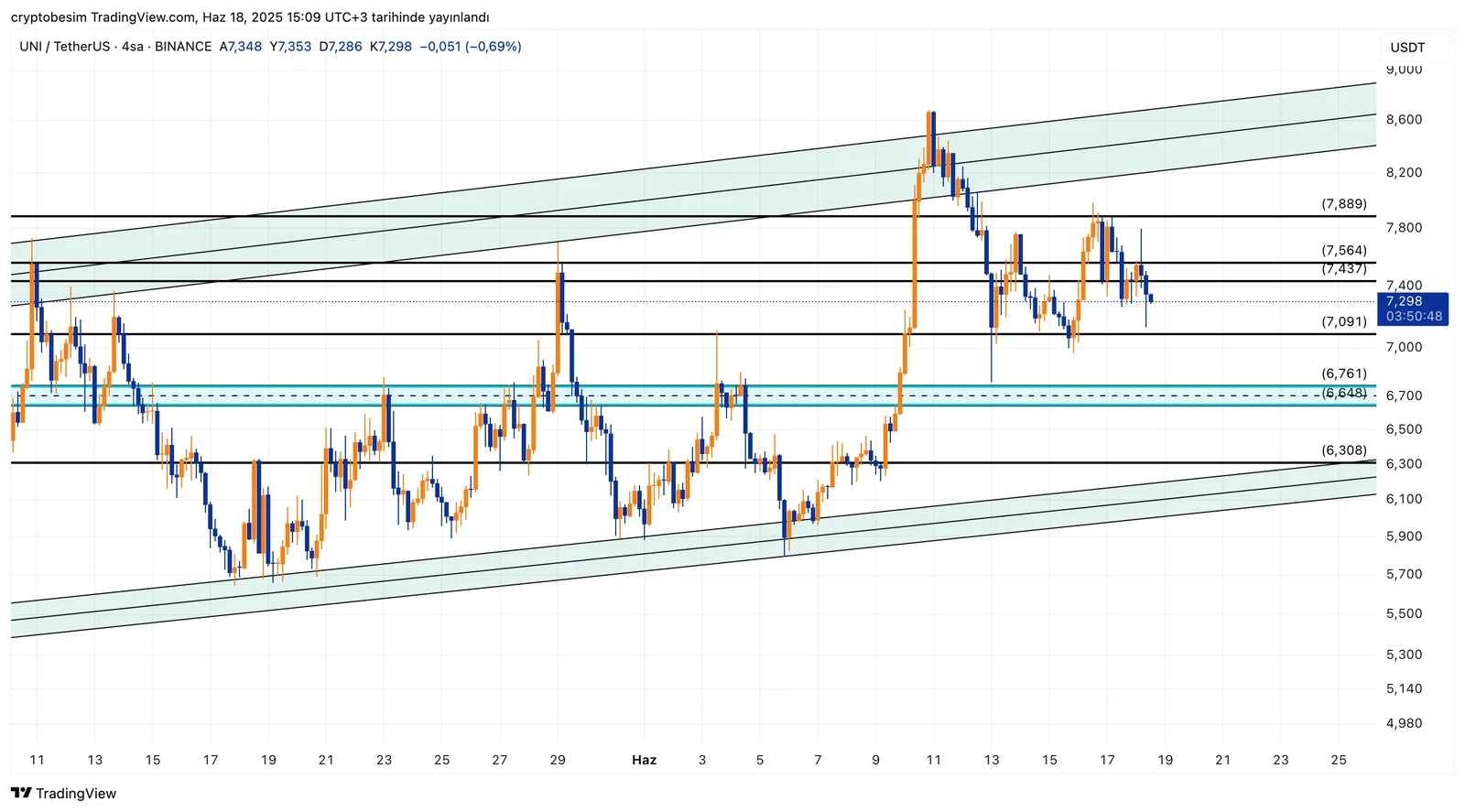 UNIUSDT_2025-06-18_15-09-12.png