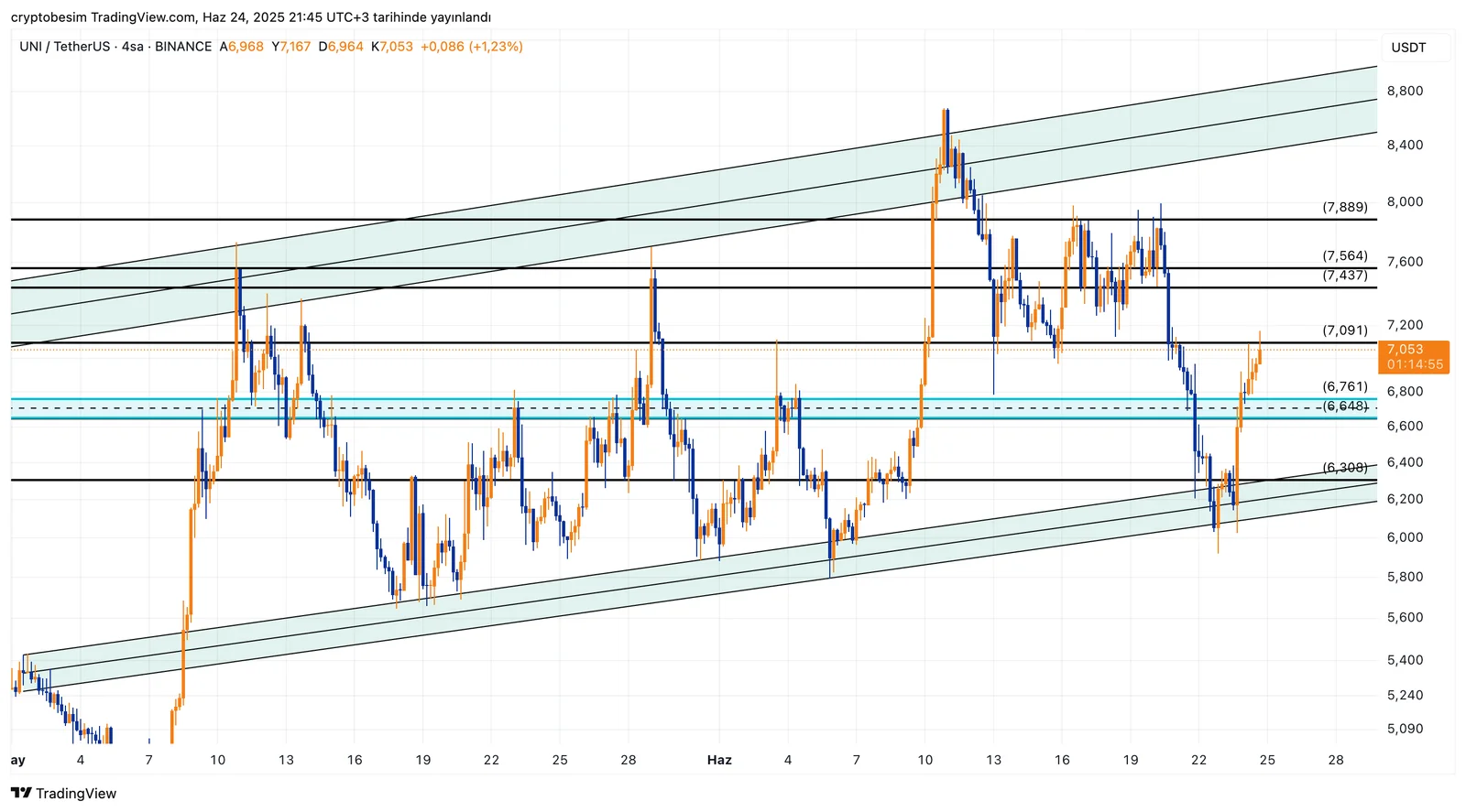 UNIUSDT_2025-06-24_21-45-05.png