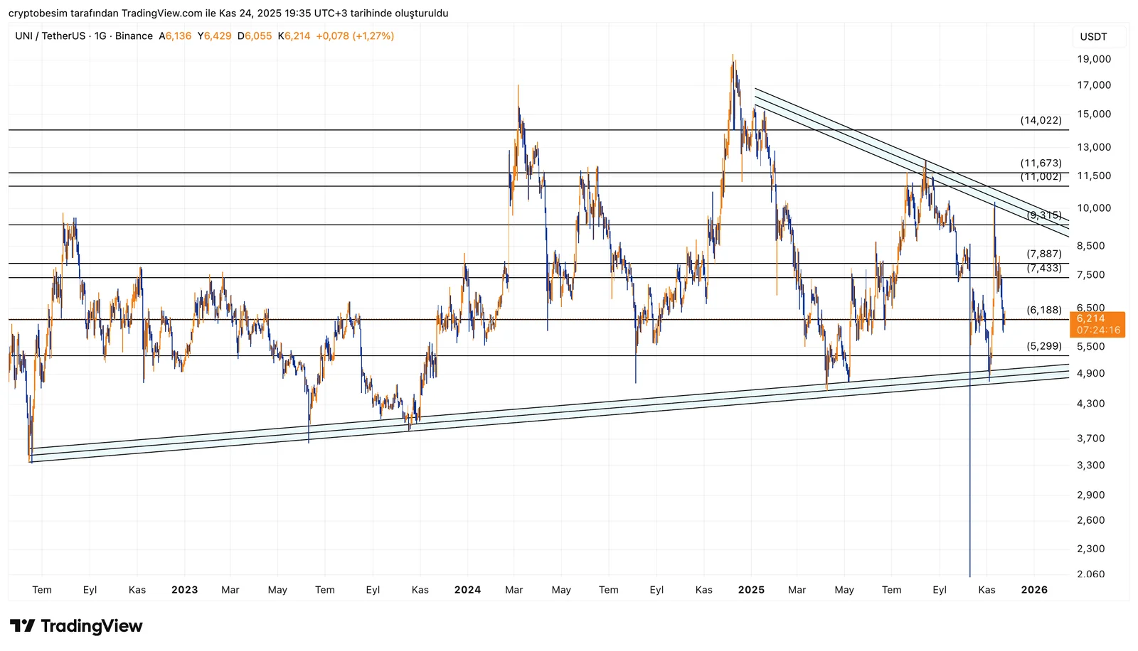 UNIUSDT_2025-11-24_19-35-44.png