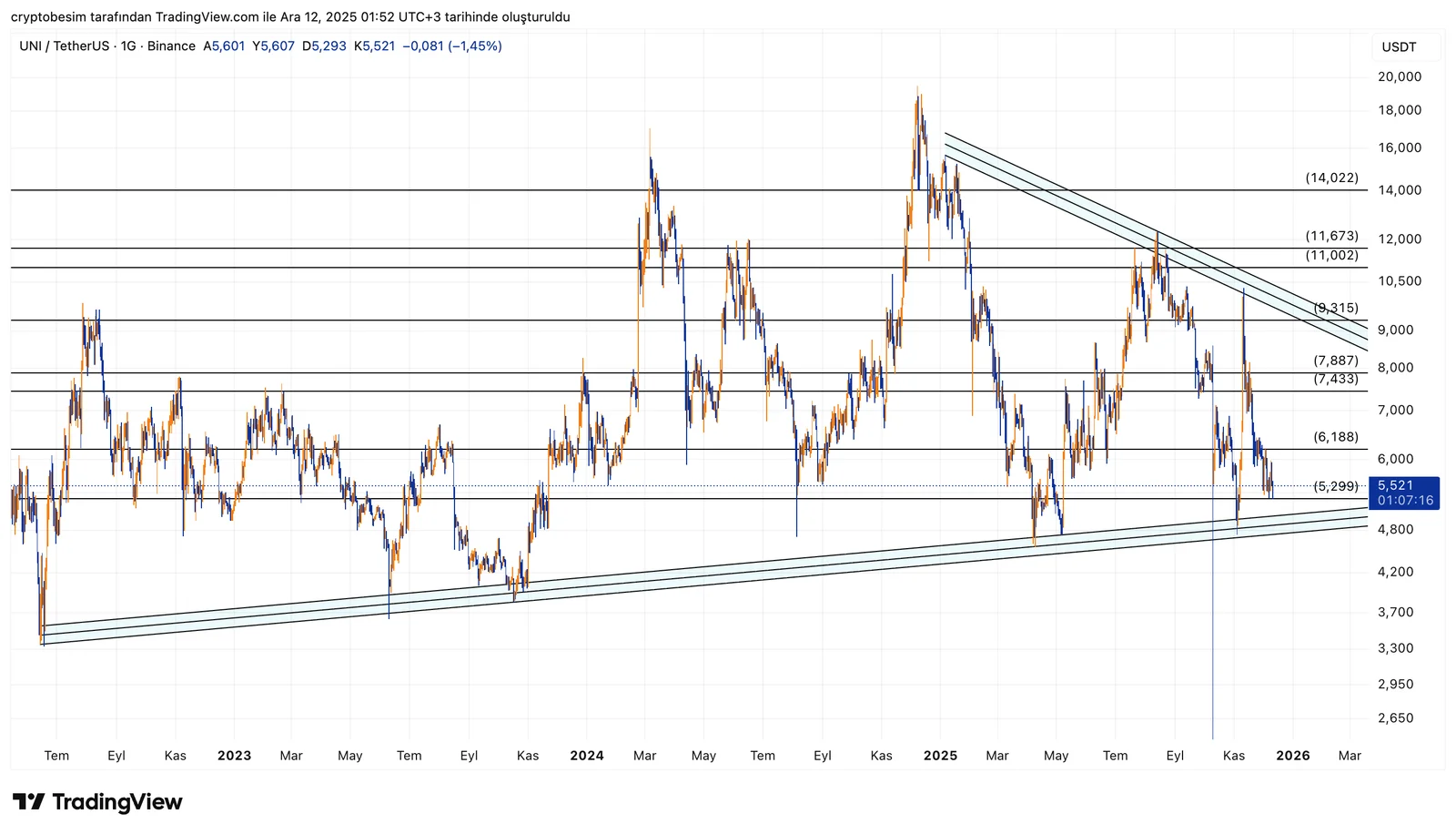 UNIUSDT_2025-12-12_01-52-44.png