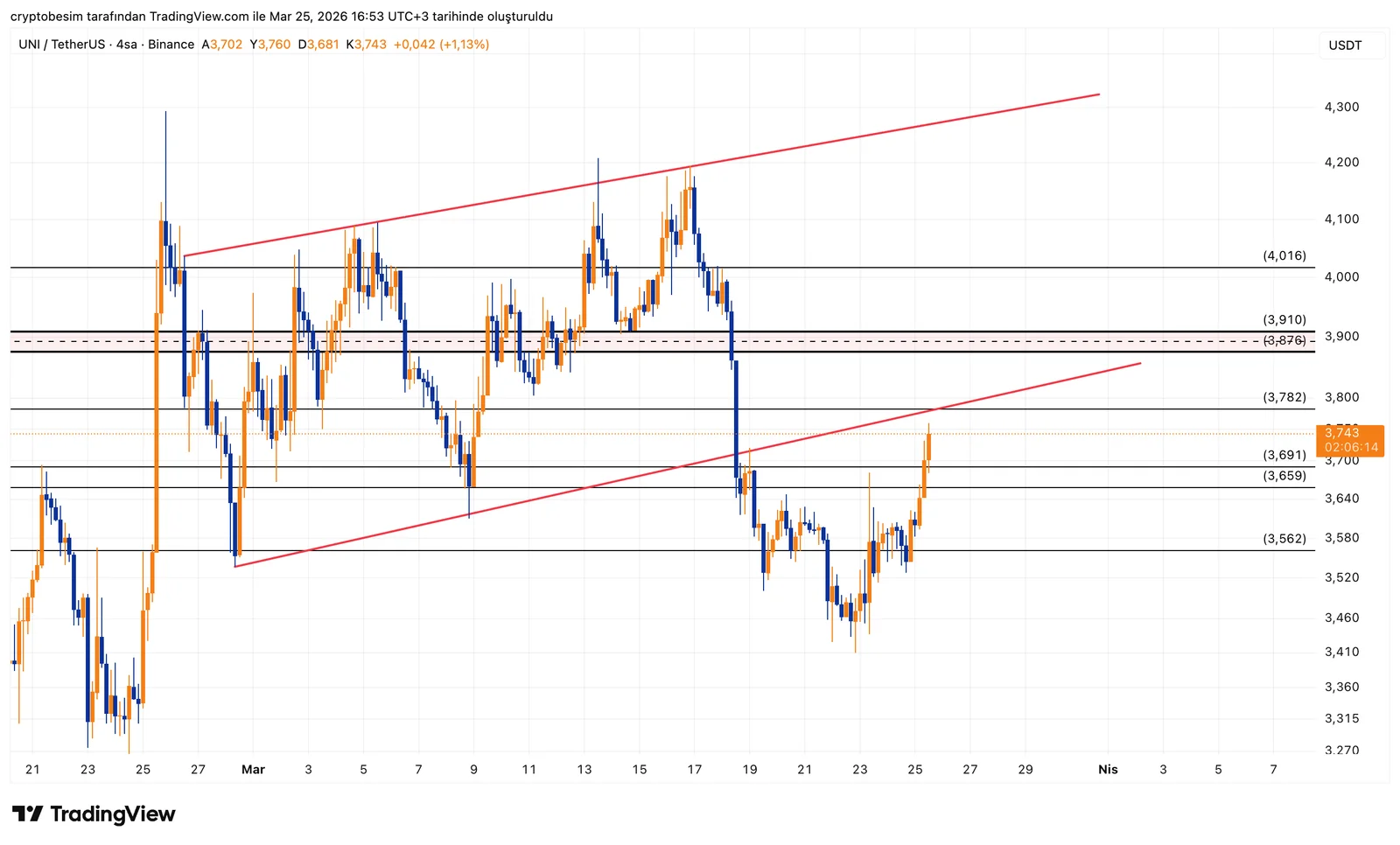 UNIUSDT_2026-03-25_16-53-46.png