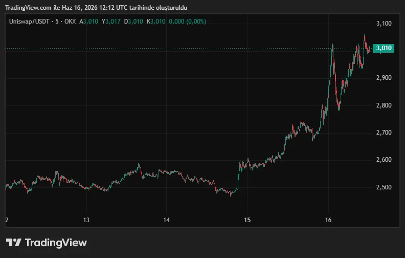UNIUSDT_2026-06-16_15-12-03.png