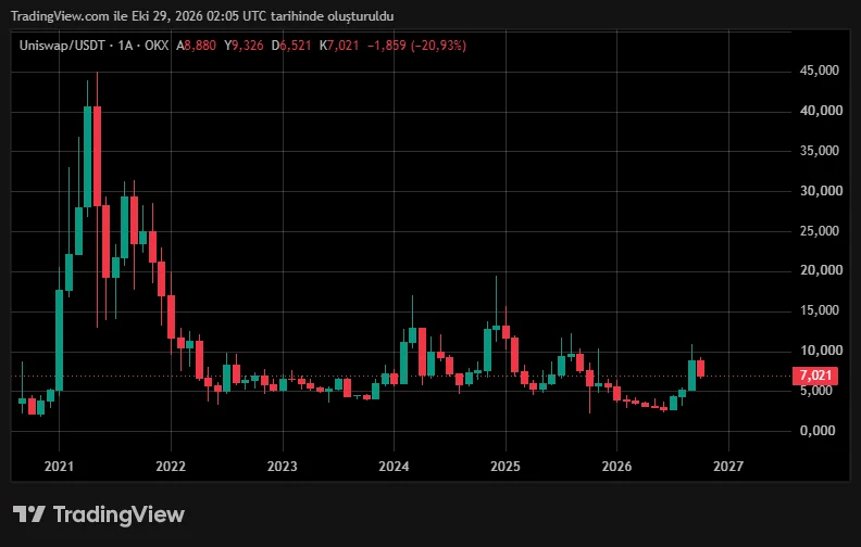 UNIUSDT_2026-10-29_05-05-46.png