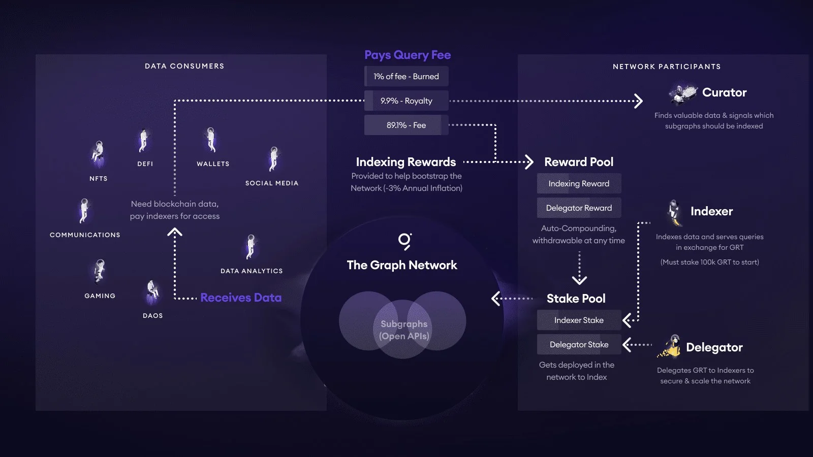 updated-tokenomics-image.269dfabf.jpeg
