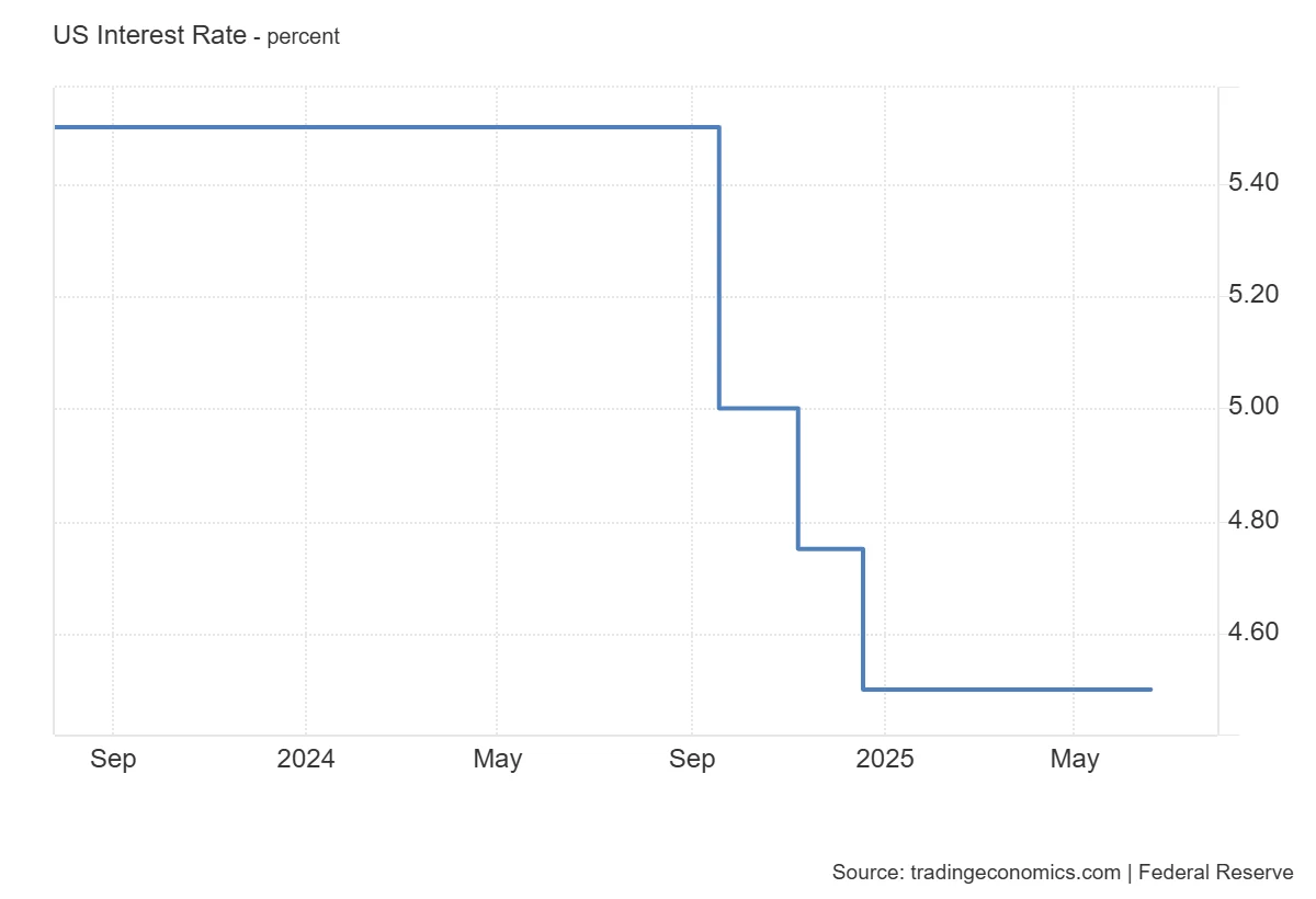 US_Interest_Rate.png