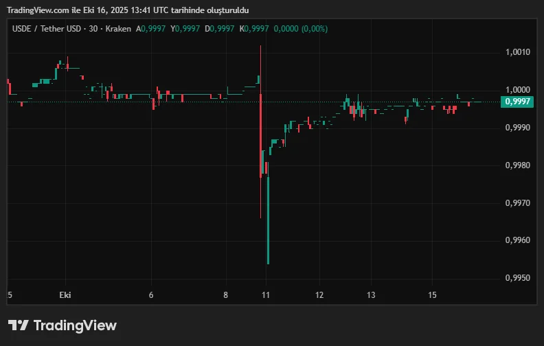 USDEUSDT_2025-10-16_16-41-08.png