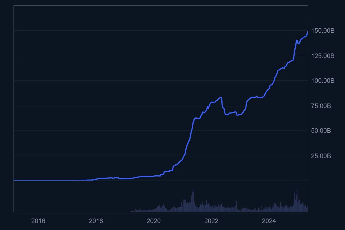 USDT_All_graph_coinmarketcap.jpeg
