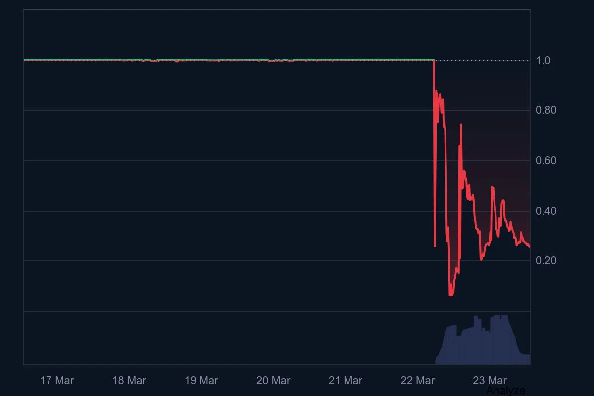 USR_7D_graph_coinmarketcap.jpeg