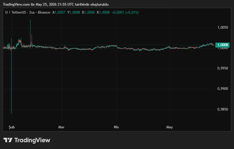 UUSDT_2026-05-26_00-55-33.png