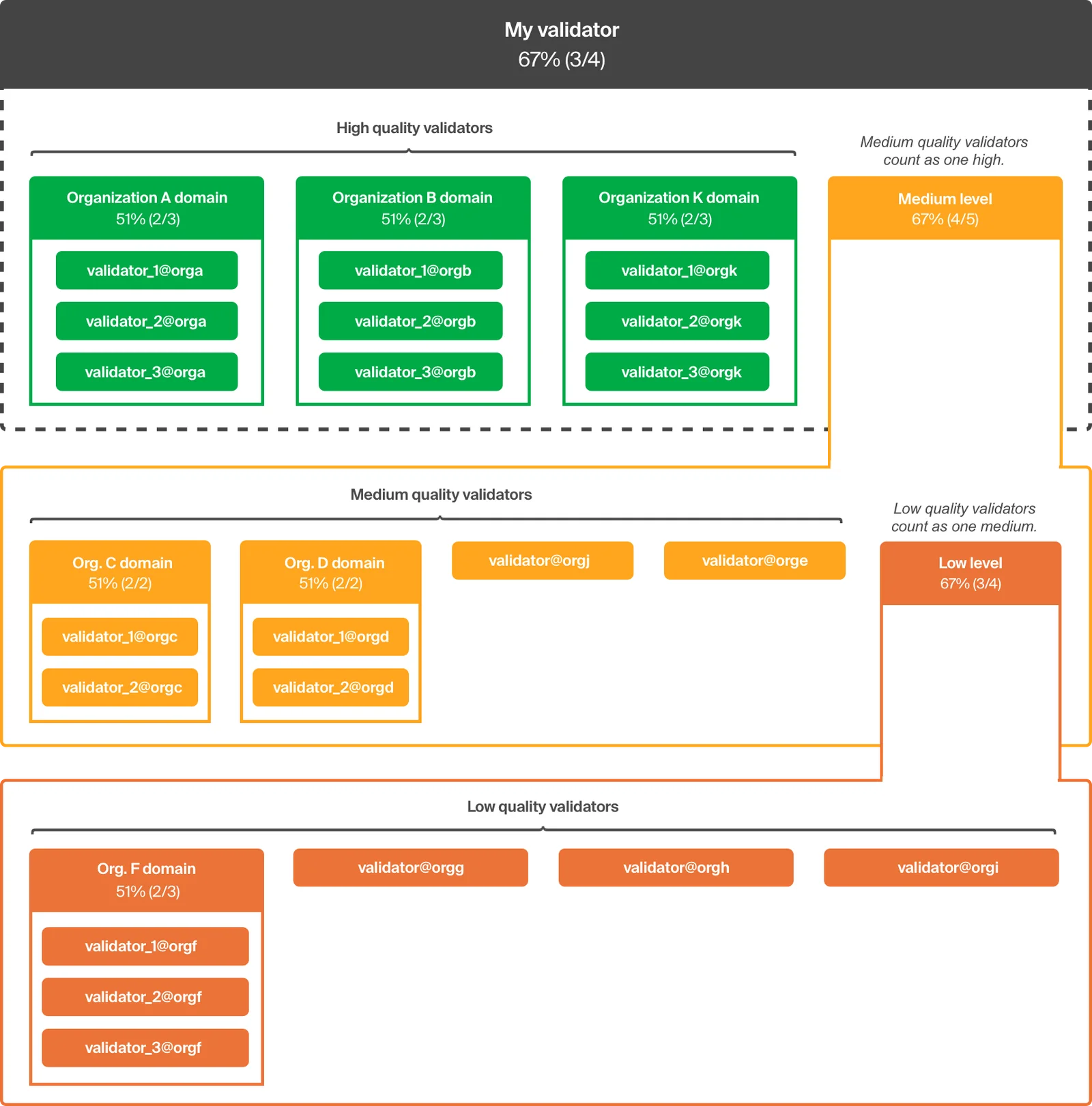 validator_complete-bb514b8a26128a581a02b0f03324e7a3.png