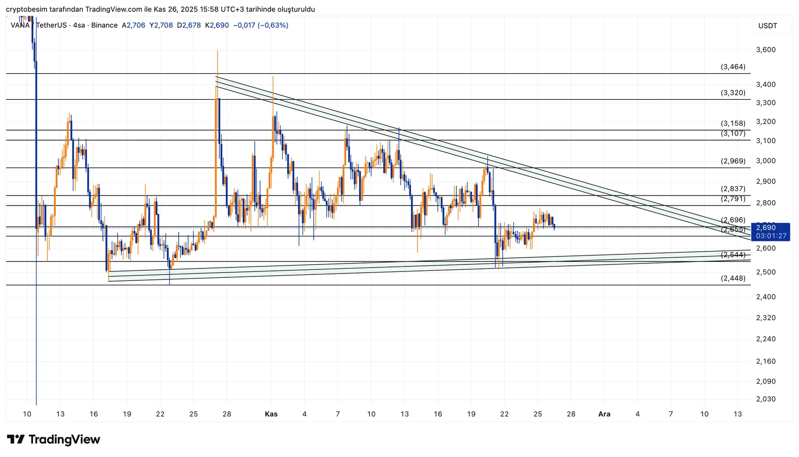 VANAUSDT_2025-11-26_15-58-33.png
