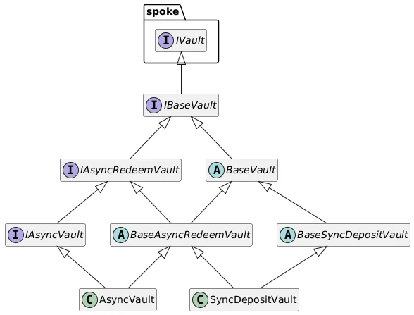 vaults-4c0c58a83576befe733f3ea40c6d6ab5.png