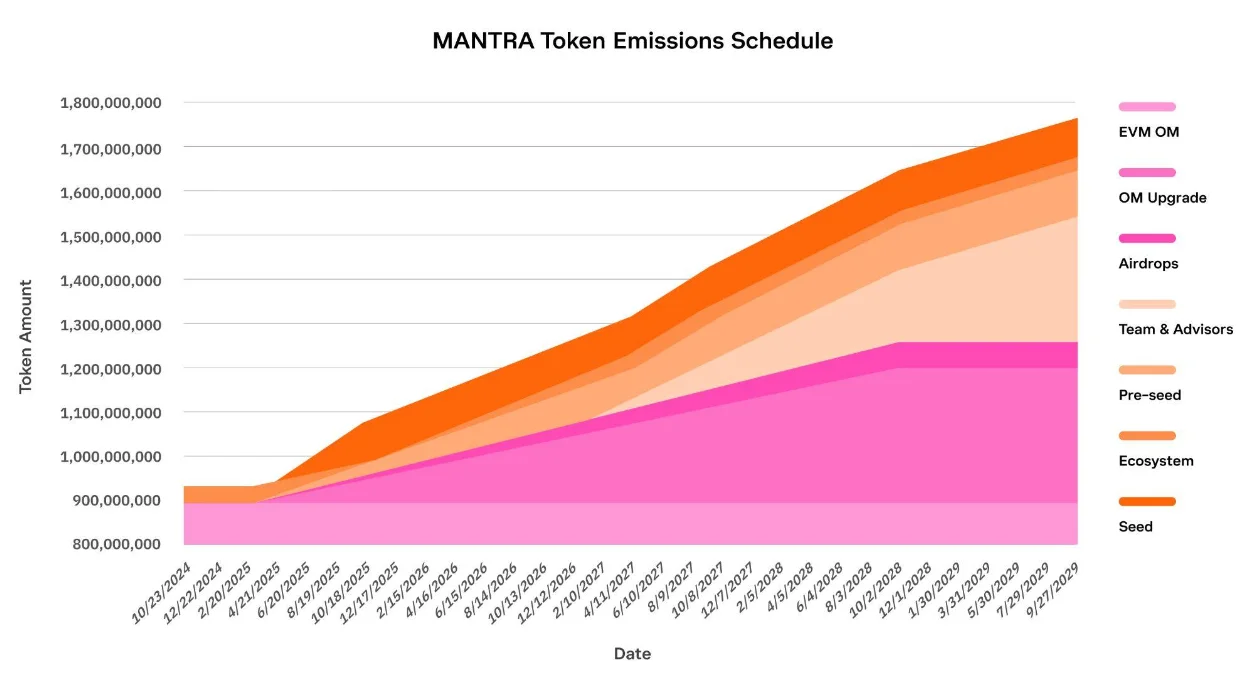 vesting-schedule.png