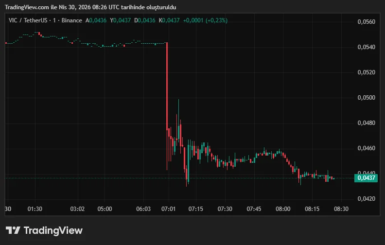 VICUSDT_2026-04-30_11-26-40.png