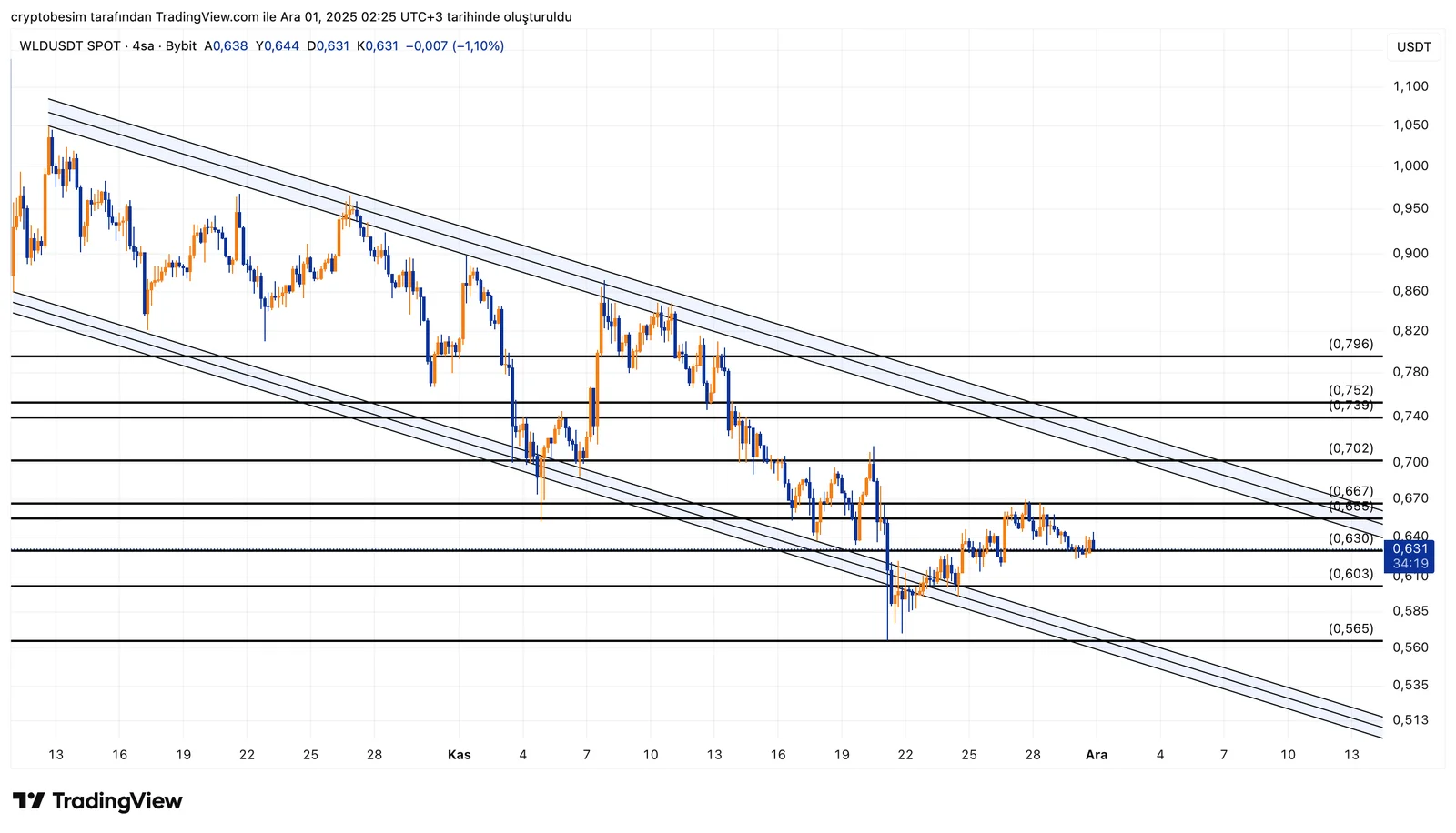 WLDUSDT_2025-12-01_02-25-41.png