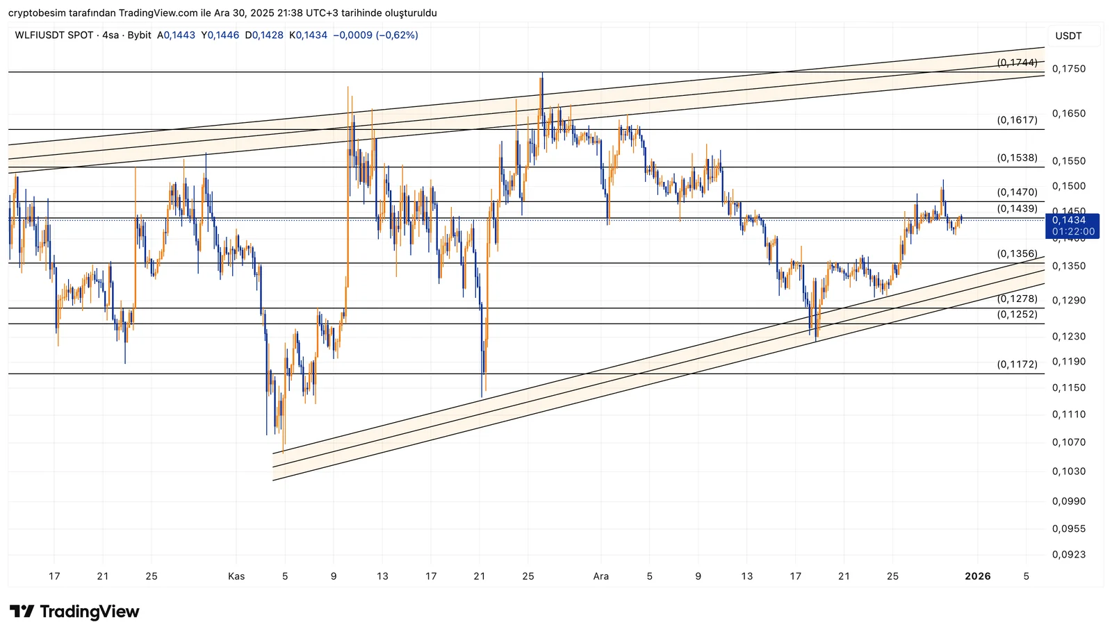 WLFIUSDT_2025-12-30_21-38-00.png