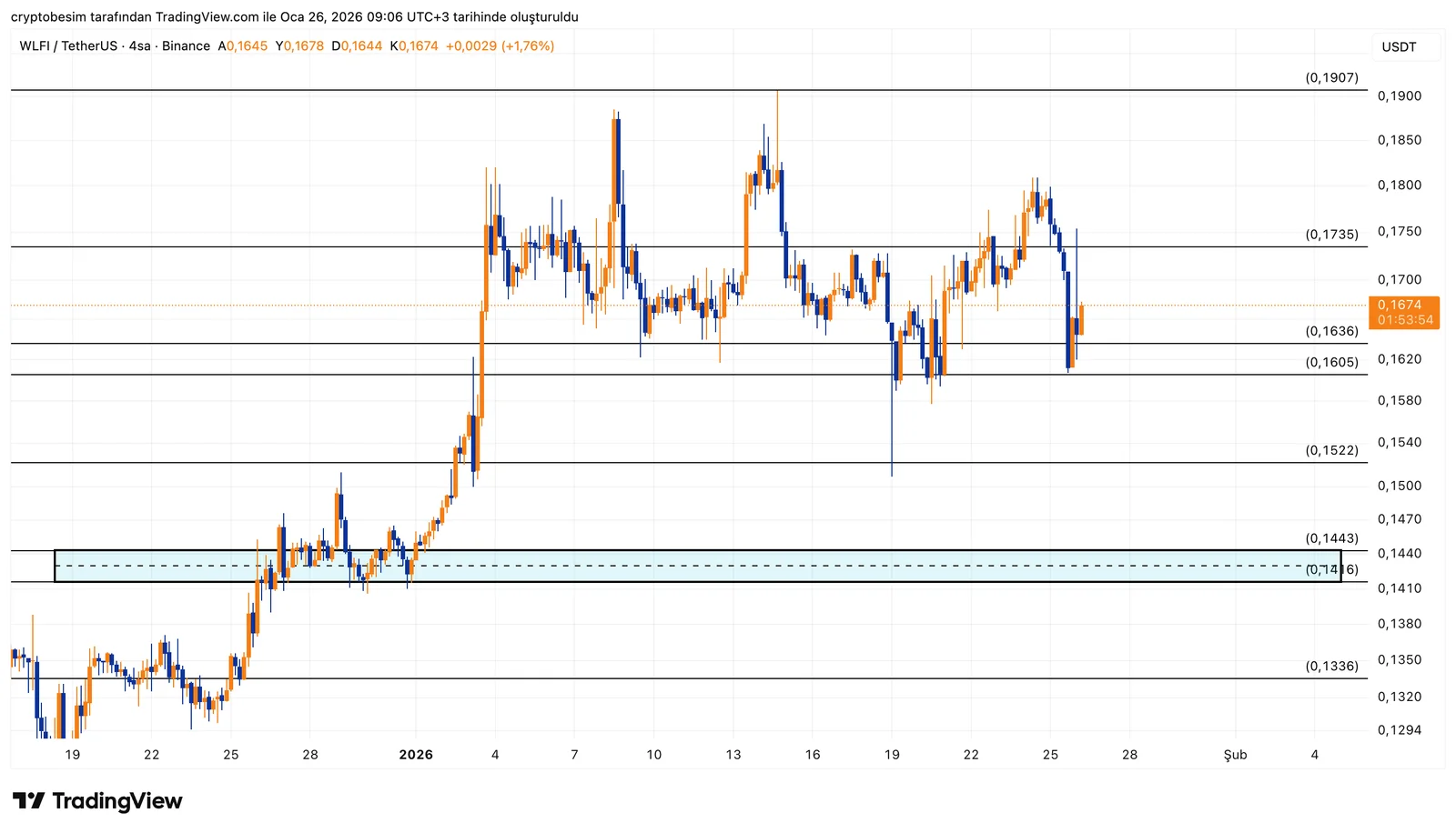 WLFIUSDT_2026-01-26_09-06-07.png