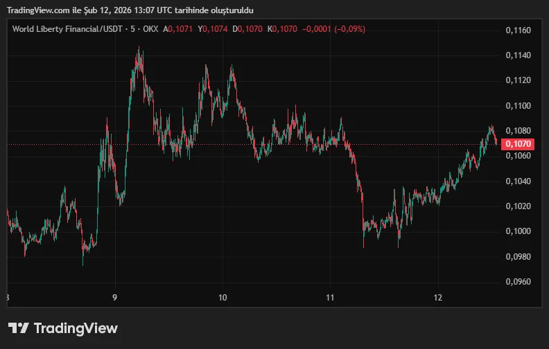 WLFIUSDT_2026-02-12_16-07-12.png