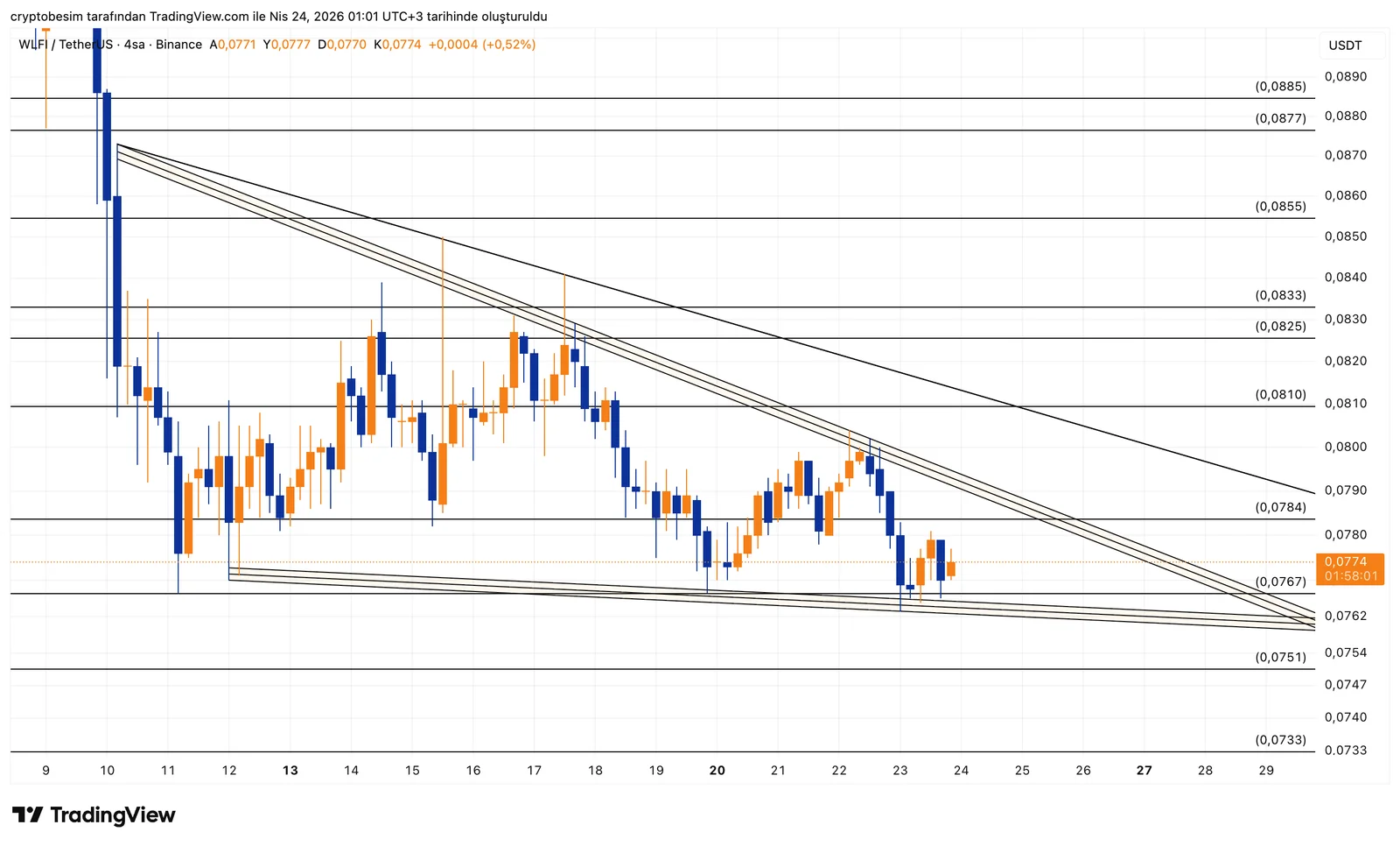 WLFIUSDT_2026-04-24_01-01-59.png