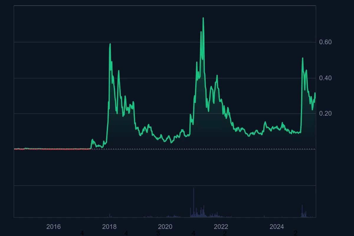 XLM_All_graph_coinmarketcap.jpeg