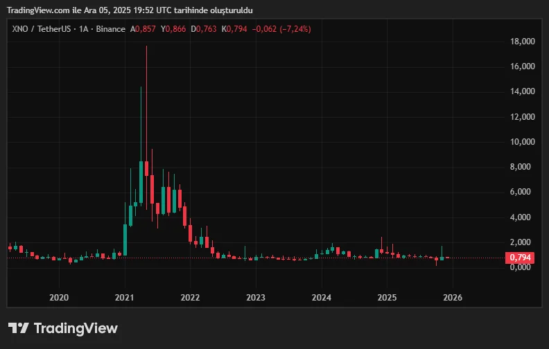 XNOUSDT_2025-12-05_22-52-44.png